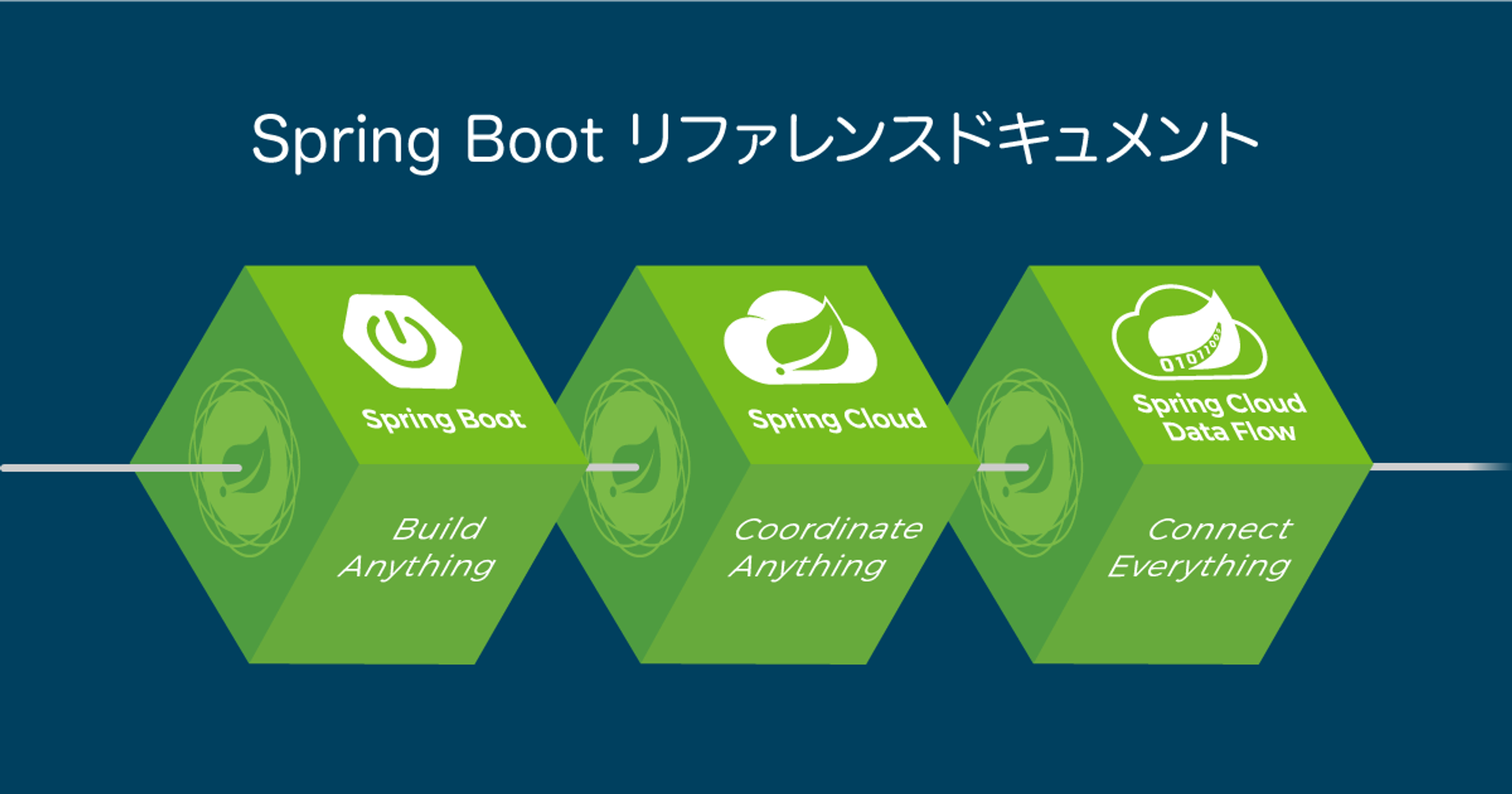 Spring Boot での開発 - リファレンスドキュメント