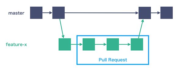 ref: https://image.itmedia.co.jp/ait/articles/1708/01/at-it-git-15-009.jpg(https://image.itmedia.co.jp/ait/articles/1708/01/at-it-git-15-009.jpg)